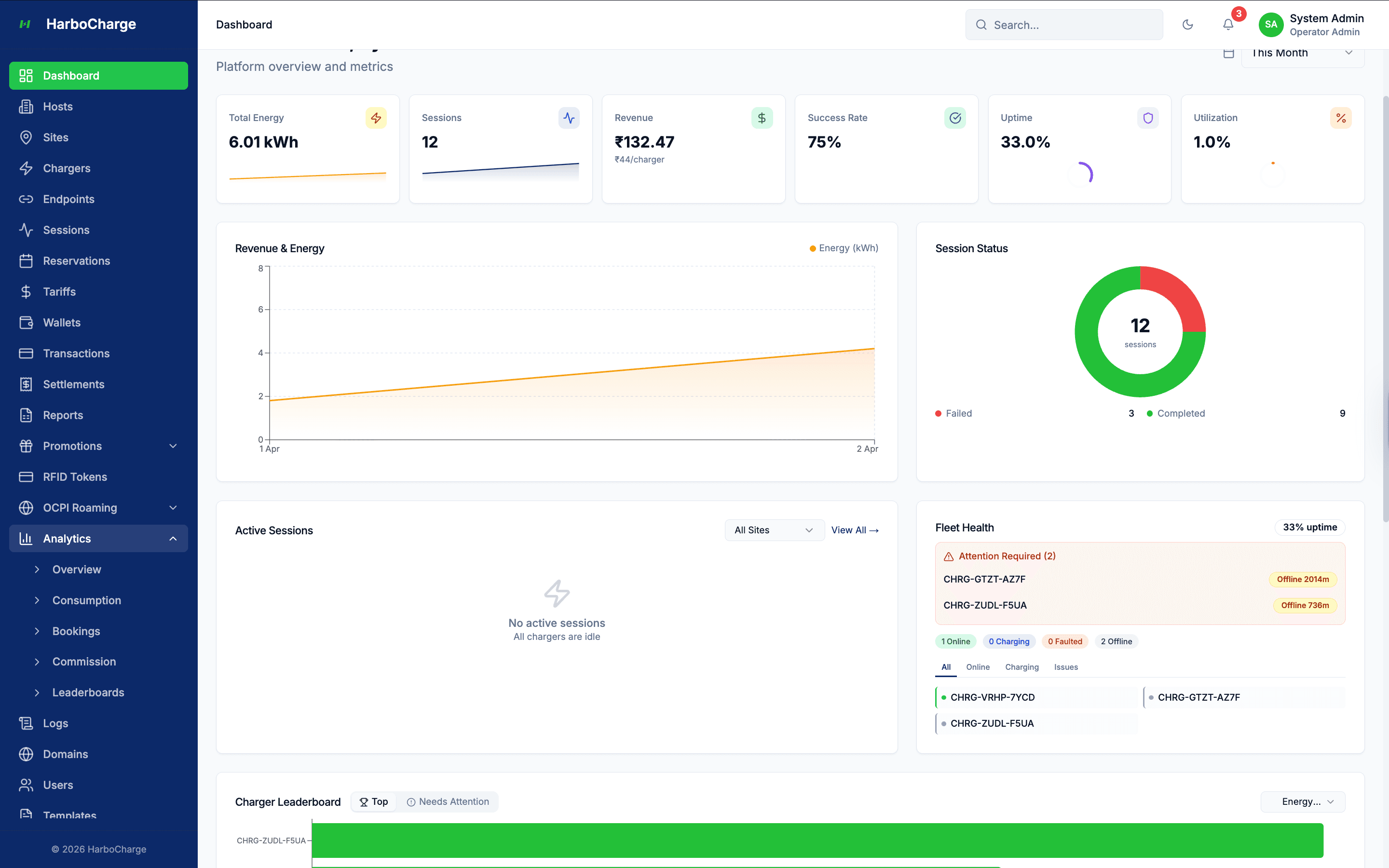 HarboCharge Platform Dashboard